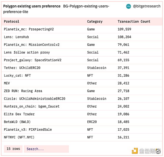 Bitget 研究院：瑞士信贷暴雷使资金更加谨慎 市场涨跌出现分歧-第10张图片-交易所