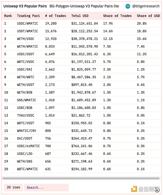 Bitget 研究院：瑞士信贷暴雷使资金更加谨慎 市场涨跌出现分歧-第11张图片-交易所