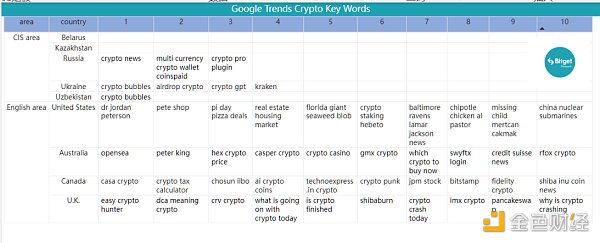 Bitget 研究院：瑞士信贷暴雷使资金更加谨慎 市场涨跌出现分歧-第19张图片-交易所