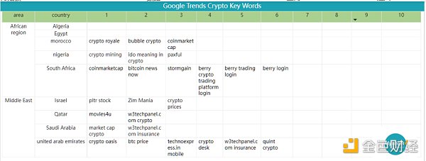 Bitget 研究院：瑞士信贷暴雷使资金更加谨慎 市场涨跌出现分歧-第21张图片-交易所
