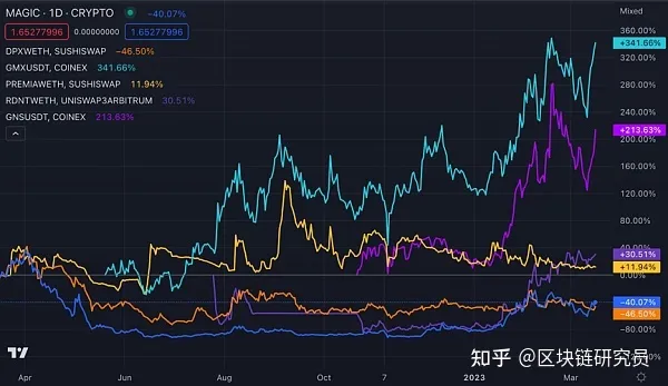 arb币是什么币种？ARB币今日最新消息-第1张图片-交易所
