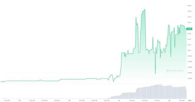 ARbit (ARB) 飙升 2000%，因为交易员将其与 Arbitrum 代币混淆-第2张图片-交易所