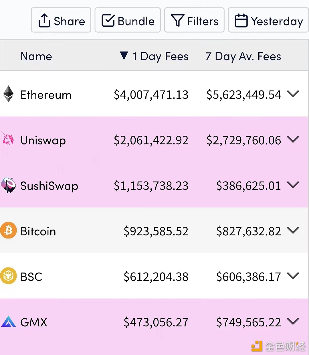过去24小时Bitcoin链上手续费收入突破90万美元-第1张图片-交易所