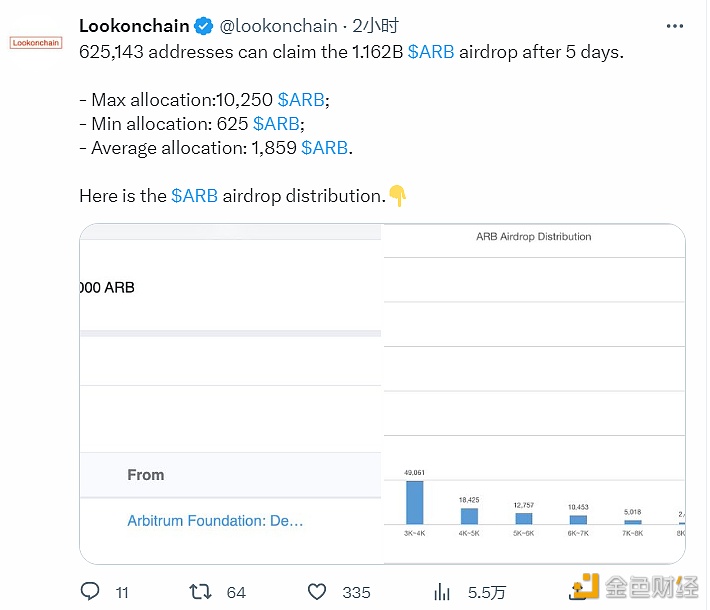 分析：Arbitrum空投地址最大分配可达10250枚ARB-第1张图片-交易所