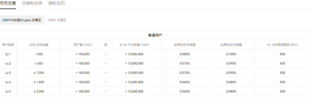 USDT.TRC20(实用版本V6.4.14)|USDT钱包官网-第4张图片-交易所