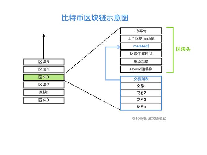 比特币 算法,比特币算式-第1张图片-交易所