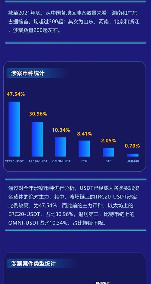 中国现在可以用虚拟货币线下消费-第1张图片-交易所