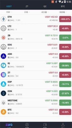 ZBG 交易平台app下载-ZBG 交易平台app最新版安卓下载v1.0.0-第1张图片-交易所