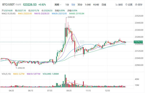 比特币今日最新行情 btc行情大局分析-第1张图片-交易所