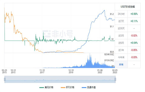 usdt泰达币今日最新行情 泰达币最新行情趋势-第1张图片-交易所