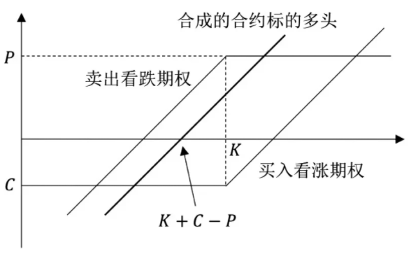 什么是价格锁定？价格锁定的适用场景-第3张图片-交易所