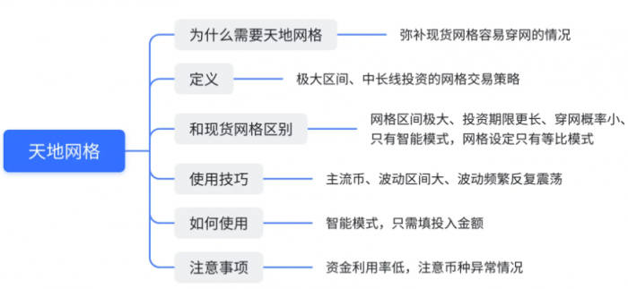 什么是天地网格交易？天地网格交易使用技巧分享-第8张图片-交易所