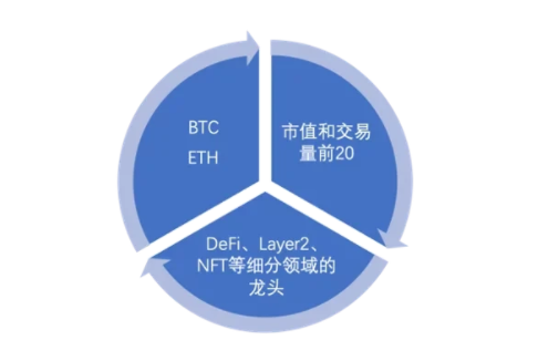 什么是定投策略交易？如何选择定投时机和卖出时机？-第8张图片-交易所
