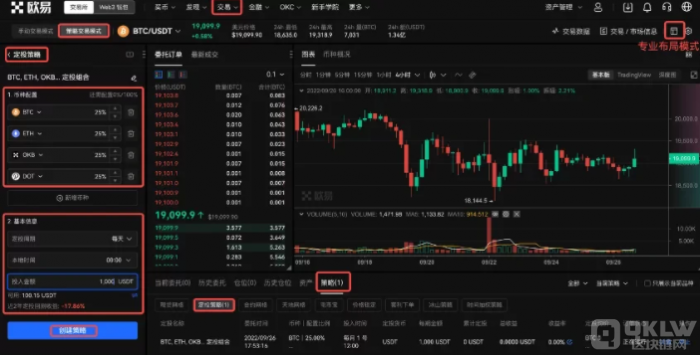 什么是定投策略交易？如何选择定投时机和卖出时机？-第10张图片-交易所