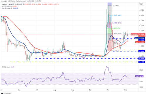 狗狗币今日最新价格 DOGE今日最新行情消息-第2张图片-交易所