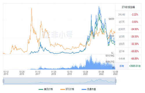 以太坊今日最新价格行情 ETH最新行情-第1张图片-交易所