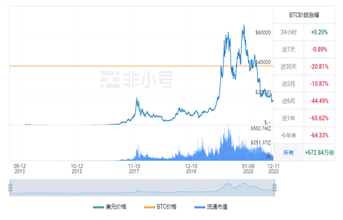比特币现在多少钱一个 比特币现在的最新价格-第1张图片-交易所
