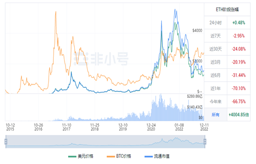 以太坊今日最新价格消息 ETH最高多少钱一枚-第1张图片-交易所