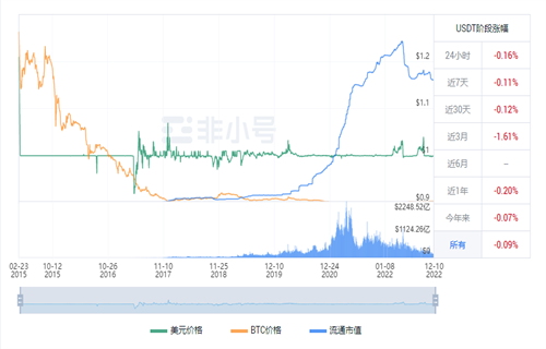 usdt今日最新价格消息 泰达币今日行情要闻-第1张图片-交易所