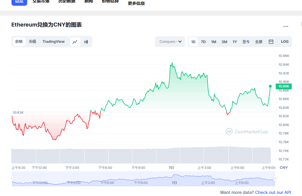 th价格今日行情 以太坊行情走势分析-第1张图片-交易所