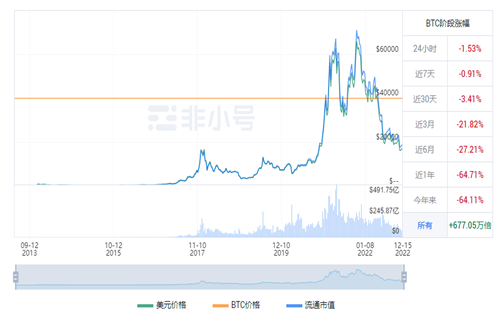 比特币今日最新行情 BTC今日最新行情资讯-第1张图片-交易所