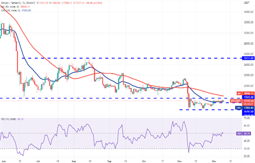 比特币今日最新行情 BTC今日最新行情资讯-第2张图片-交易所