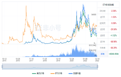以太币现在多少钱一个? ETH以太坊今日最新行情-第1张图片-交易所