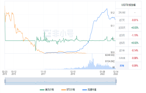 usdt现在多少钱一枚? 泰达币今日最新行情资讯-第1张图片-交易所