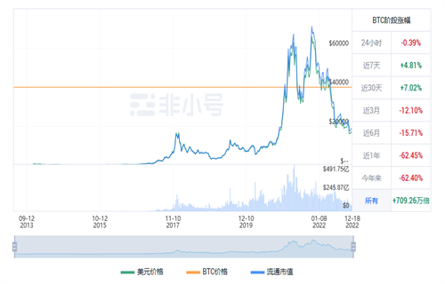 比特币现在多少钱一个? BTC今日最新价格行情-第1张图片-交易所