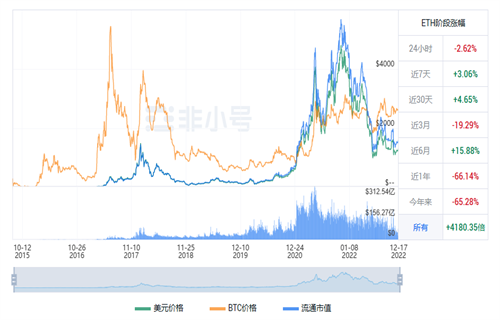 以太坊今日最新行情 ETH今日最新价格资讯-第1张图片-交易所