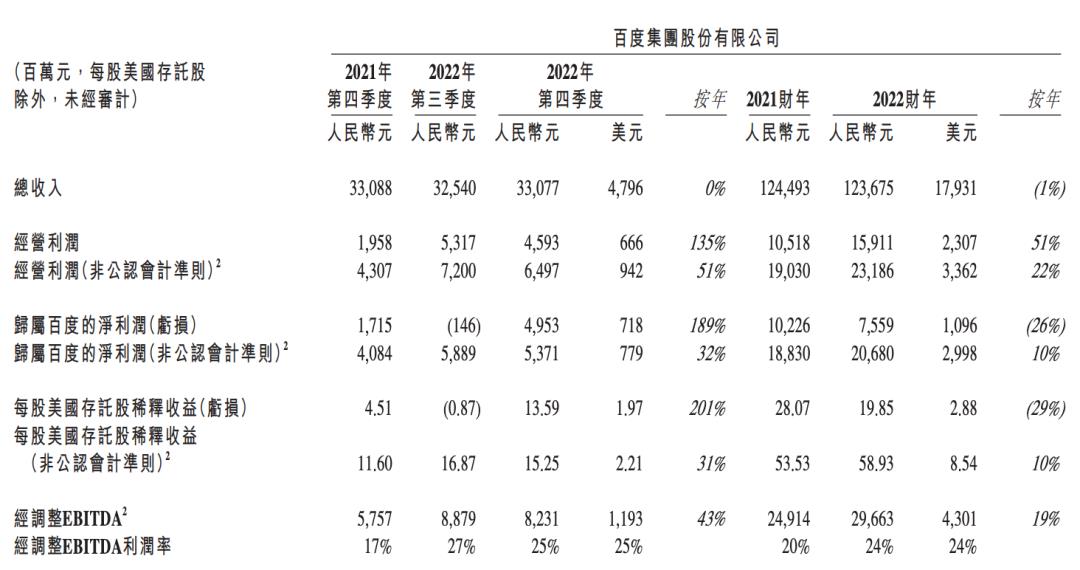 ChatGPT反噬百度-第2张图片-交易所