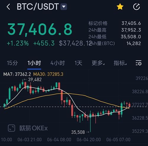比特币的成本价格行情走势,比特币的成本价格行情分析-第1张图片-交易所