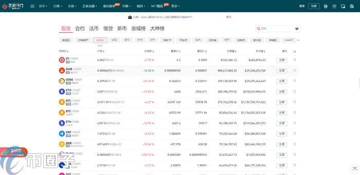 RAZ币怎么买？RAZ币 交易平台购买教程介绍-第2张图片-交易所