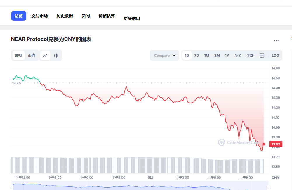 nar币最新消息 nar币前景怎么样-第1张图片-交易所