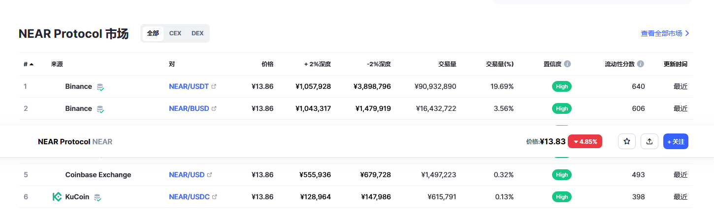 nar币最新消息 nar币前景怎么样-第2张图片-交易所