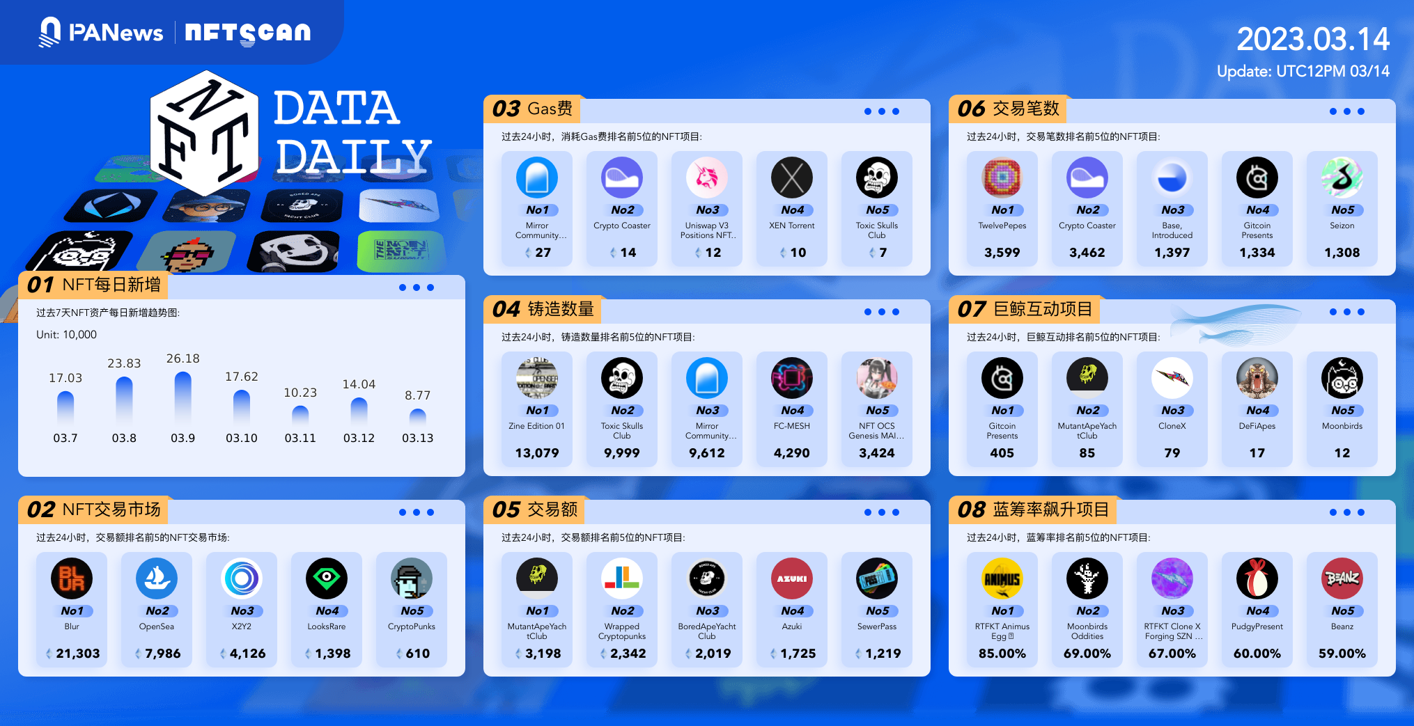 日报｜Mta将终止对NFT的支持；MtaMask发布钱包版本更新-第1张图片-交易所