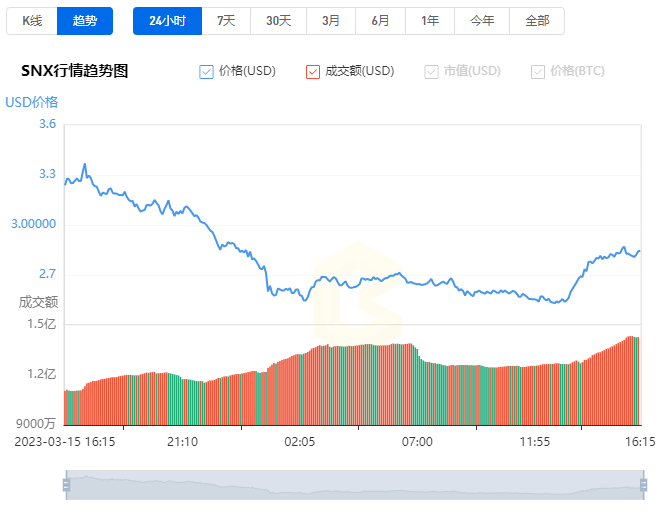 SN币最新价格 SN币今日价格走势 SN币价格最新分析-第1张图片-交易所