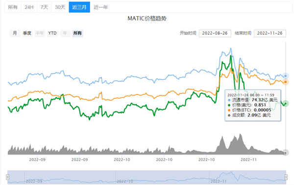 MATIC币最新消息-第2张图片-交易所