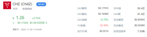 CHZ币今日的币价是多少-第1张图片-交易所
