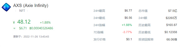 AXS币最近的最新价格-第1张图片-交易所