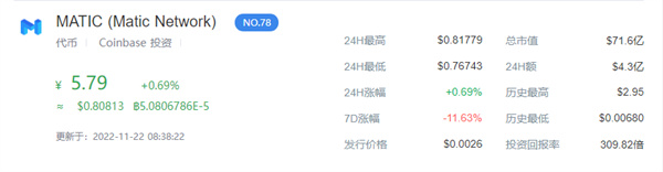 matic币的最新价格行情-第1张图片-交易所