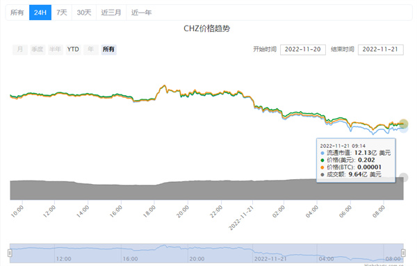 chz今日的最新价格-第1张图片-交易所