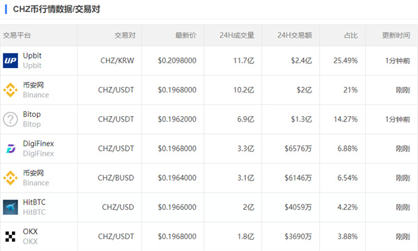 chz今日的最新价格-第2张图片-交易所