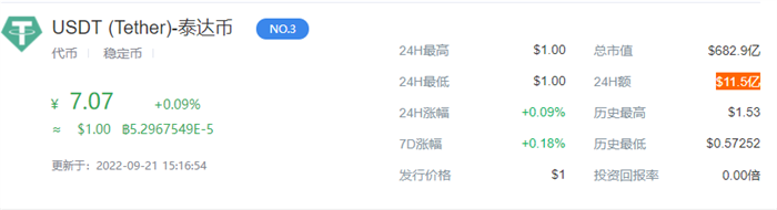 1USDT等于多少人民币 泰达币9月最新价格2022-第1张图片-交易所