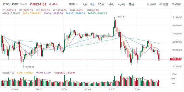 以太坊最新价格 以太坊最新趋势-第1张图片-交易所