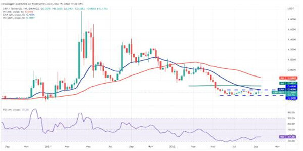 瑞波币最新价格美元 瑞波币近期行情走势-第3张图片-交易所