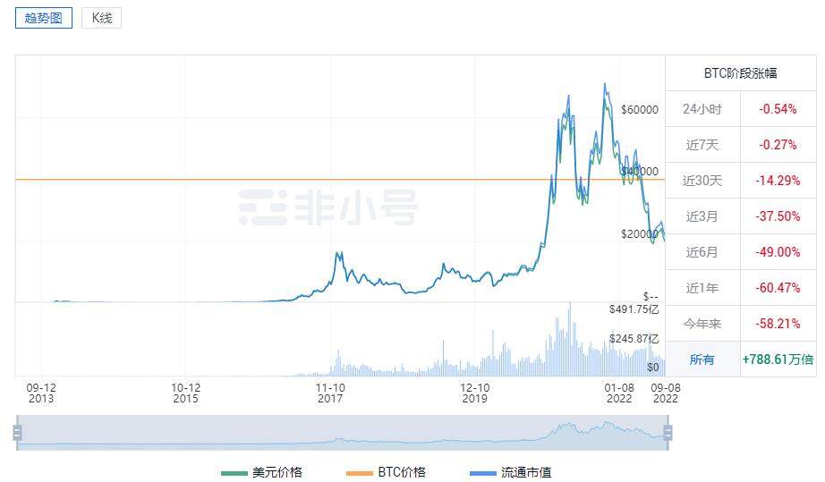 比特币今日行情价格 比特币行情走势图-第3张图片-交易所