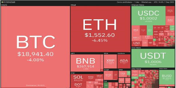 2022价格分析：BTC、ETH、BNB、XRP、ADA、SOL、DOGE、DOT、MATIC、SHIB-第1张图片-交易所
