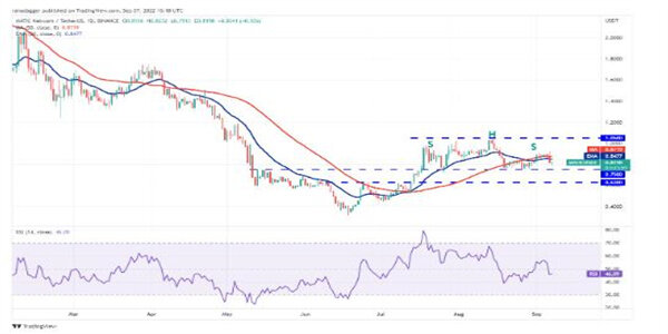 2022价格分析：BTC、ETH、BNB、XRP、ADA、SOL、DOGE、DOT、MATIC、SHIB-第10张图片-交易所