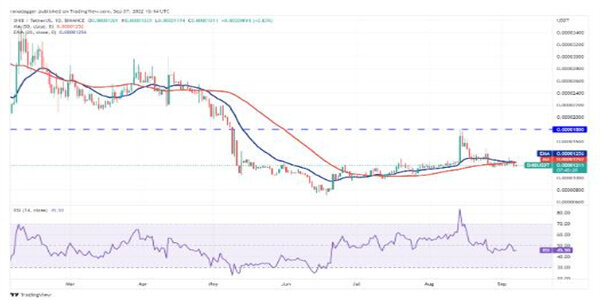 2022价格分析：BTC、ETH、BNB、XRP、ADA、SOL、DOGE、DOT、MATIC、SHIB-第11张图片-交易所